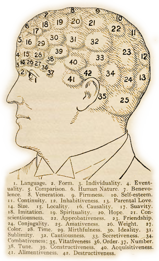 Phrenology
